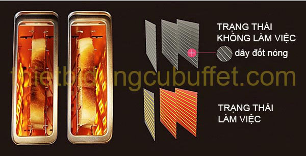 Trạng thái làm việc của máy nướng bánh mì