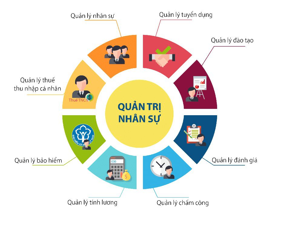 công việc C  and B