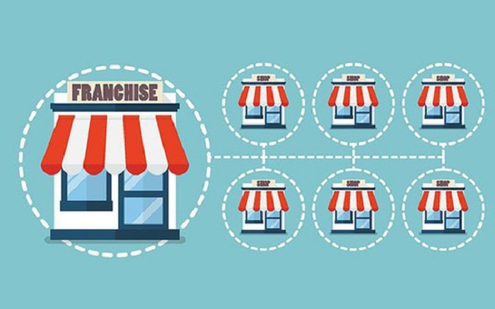 Lựa chọn mô hình kinh doanh hiệu quả