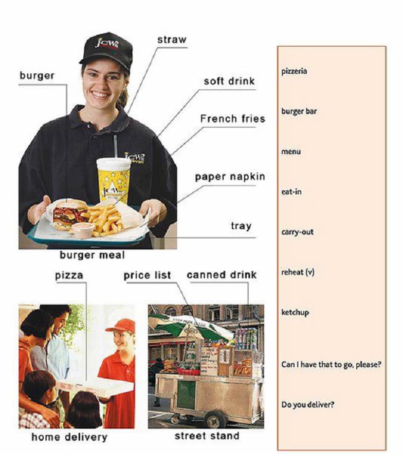 các loại thức ăn nhanh, ăn vặt bằng tiếng Anh các loại thức ăn nhanh, ăn vặt bằng tiếng Anh